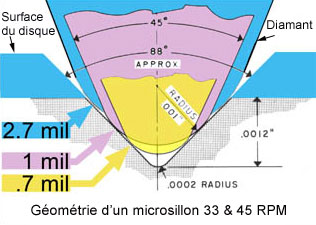 microsillon